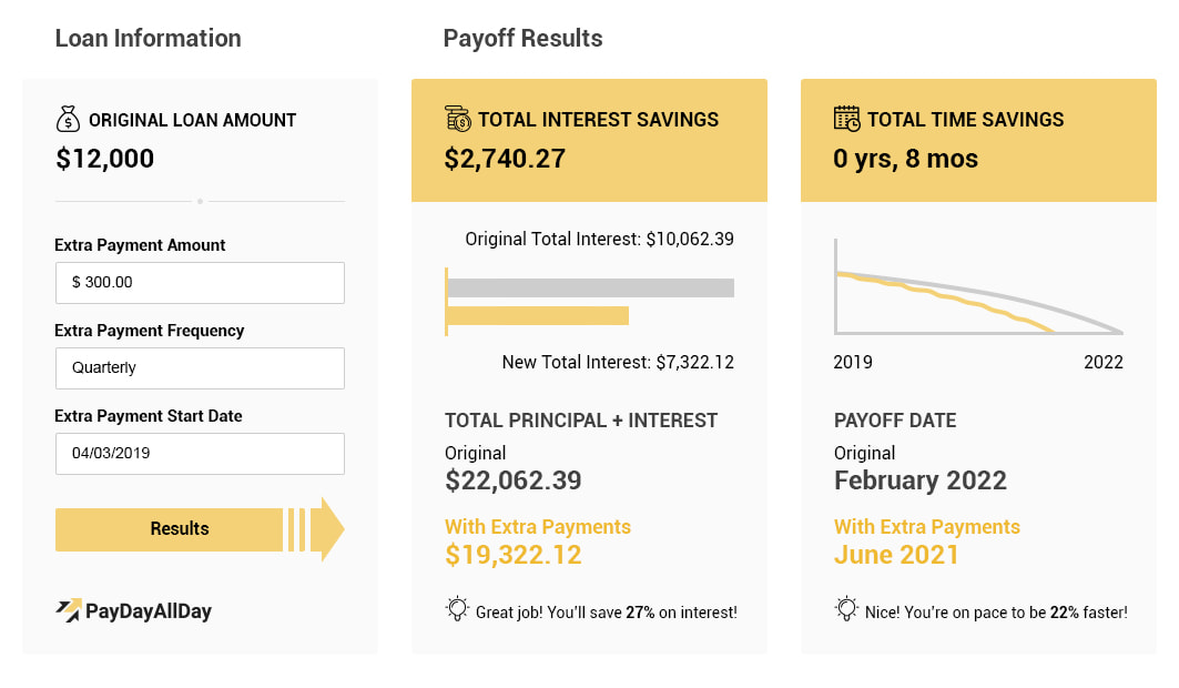 Loan information and payoff results